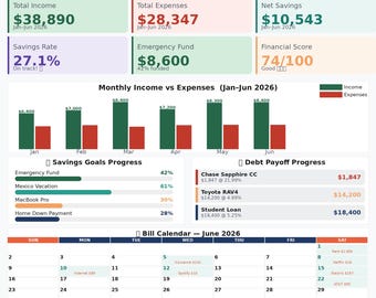 Budget Planner Spreadsheet, Monthly Budget Template | Paycheck Budget, Bill & Expense Tracker | Excel, Google Sheets, Instant Download