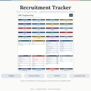 May include: A digital recruitment tracker spreadsheet for Excel and Google Sheets titled ABC Engineering. The dashboard displays various metrics including total jobs, applicants, and costs, organised into colour-coded tables and data charts.