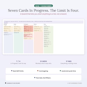 Könnte beinhalten: Eine digitale Kanban-Flow-Board-Vorlage für Excel und Google Sheets. Die Benutzeroberfläche zeigt Spalten für Backlog, Ready, In Progress, Review und Done mit Aufgabenkarten, WIP-Limits, Kartenalterung und Metriken für Durchlaufzeiten.