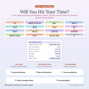 以下が含まれることがあります： ExcelおよびGoogleスプレッドシート用のマラソントレーニングプランナー「Will You Hit Your Time」。18週間の計画ダッシュボードが表示され、レースまでの日数、距離、ペース、レースタイムの予測表などの指標が含まれています。