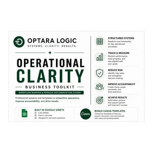 Toolkit voor operationeel beheer | SOP-sjablonen, KPI-dashboard, workflowtoewijzing en procesdocumentatie