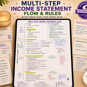 Può includere: Un download digitale di un cheat sheet sul flusso e le regole del conto economico a più fasi. L'immagine include note, un tablet, penne e una tazza di caffè. Il testo include "Download istantaneo" e "PDF Cheat Sheet".