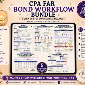 Könnte beinhalten: Ein digitales Tablet zeigt ein CPA FAR Bond Workflow-Paket mit fünf Schritt-für-Schritt-Anleitungen zur Anleihepreisgestaltung, Emission zwischen Zinsterminen, linearer und effektiver Zinsmethode zur Tilgung sowie Anleiheausgabekosten.