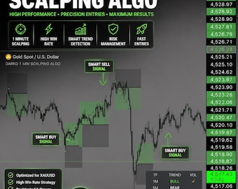 XAUUSD 1MinTF Scalping Indicator For TradingView  | XAUUSD Precision Signals