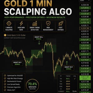 Indicador de Scalping de Múltiplos Timeframes para XAUUSD no TradingView | Sinais de Precisão para XAUUSD