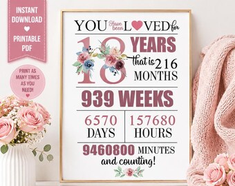 18th Birthday Printable Sign — You Have Been Loved for 18 Years | Floral Birthday Gift | Instant Download PDF