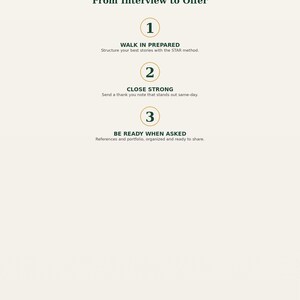 May include: A light beige informational graphic titled THE FINAL STRETCH From Interview to Offer. It lists three numbered steps: 1. WALK IN PREPARED, Structure your best stories with the STAR method. 2. CLOSE STRONG, Send a thank you note that stands out same-day. 3. BE READY WHEN ASKED, References and portfolio, organized and ready to share.