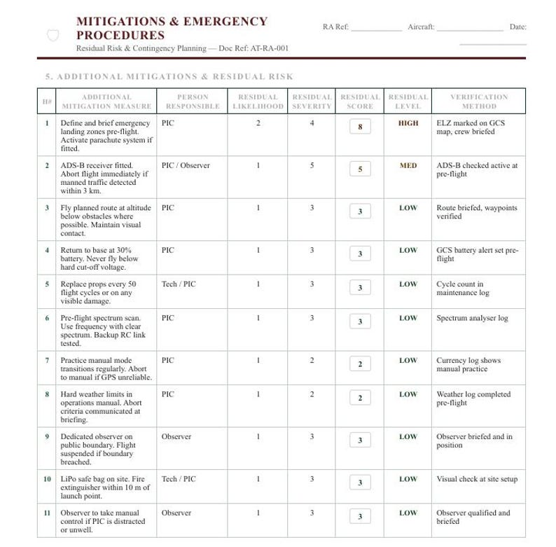 UAV Drone Risk Assessment Form | Printable PDF | Hazard Register ...