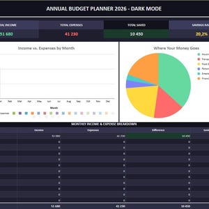 May include: Dark mode annual budget planner for 2026. The planner displays income, expenses, and savings data. Includes a line graph showing income vs. expenses by month and a pie chart illustrating where money goes. The text "Annual Budget Planner 2026 - Dark Mode" is at the top.
