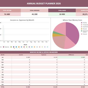 May include: Annual budget planner for 2026 with a pink and white color scheme. Includes sections for total income, expenses, and savings. Features a graph showing income vs. expenses by month and a pie chart illustrating where money goes.