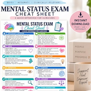 Könnte beinhalten: Ein Spickzettel für die psychische Befundaufnahme mit zwölf nummerierten Abschnitten zu klinischen Kategorien wie Erscheinungsbild, Stimmung und Kognition. Das Dokument enthält farbige Symbole, Textüberschriften und einen Bereich für Zusammenfassungen.