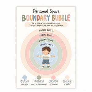 May include: An educational poster titled Personal Space BOUNDARY BUBBLE featuring a central illustration of a child surrounded by concentric circles labeled Intimate, Personal, Social, and Public space. The text explains these zones with color-coded keys.