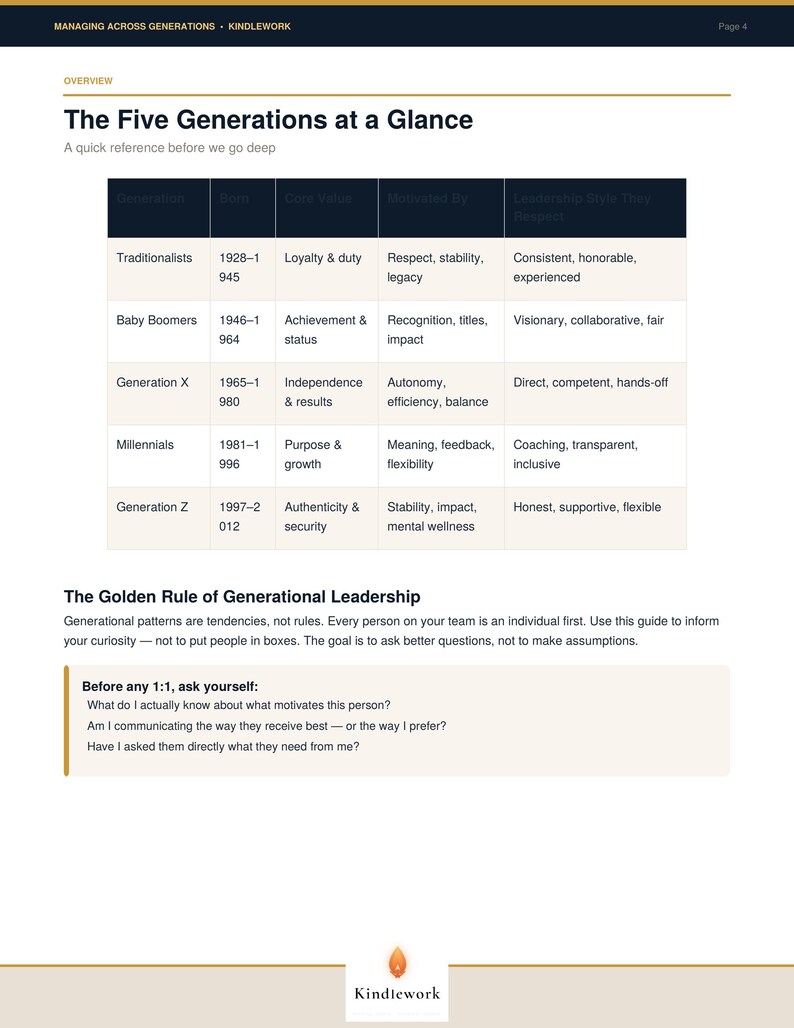 Leading Different Generations Chart.pdf Managing Across Generations Leadership Guide (PDF) – Multi-generational ...
