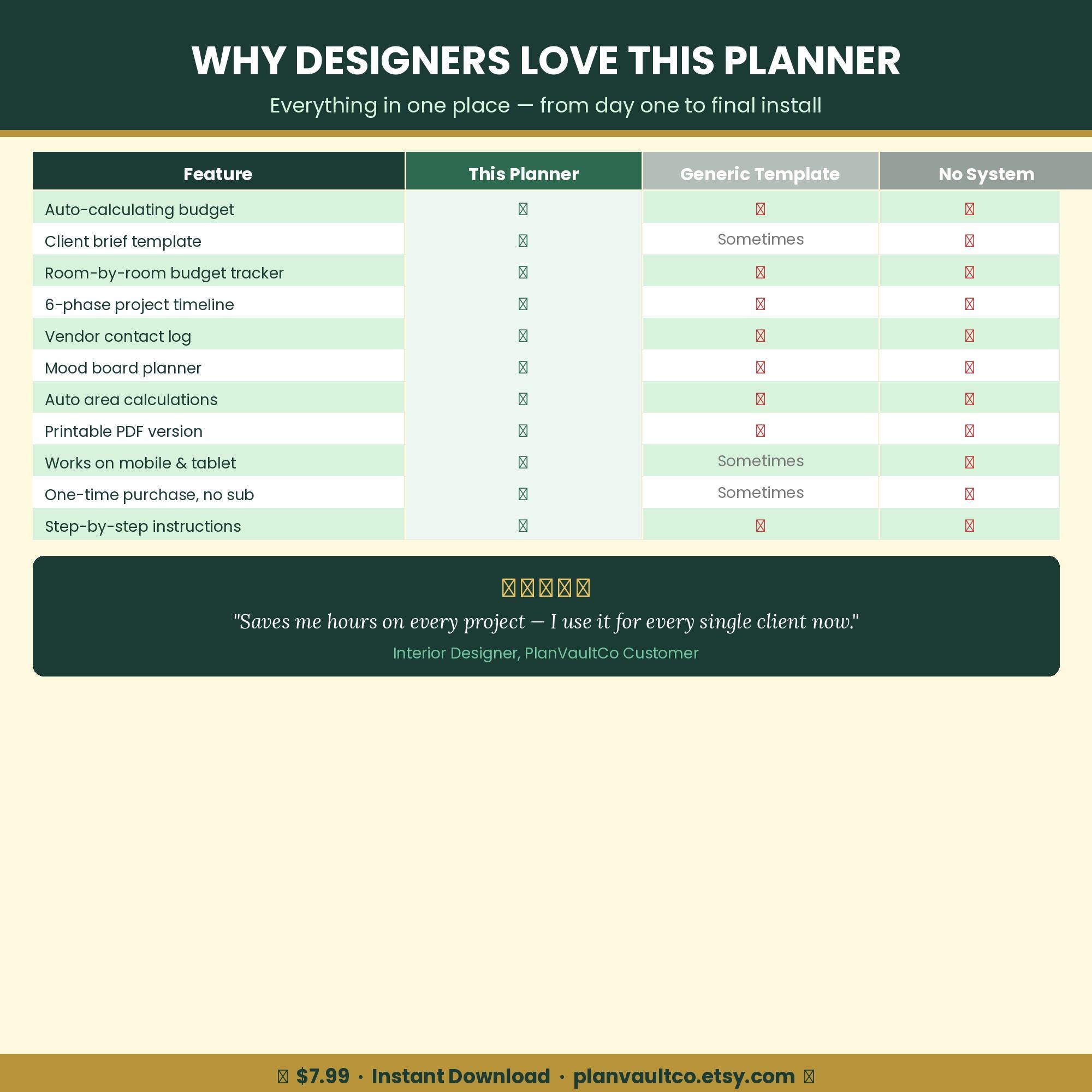 Interior Design Project Planner — Google Sheets + Printable PDF ...