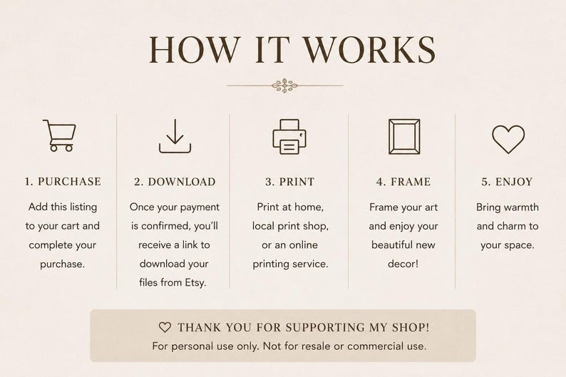 Może przedstawiać: Grafika instruktażowa zatytułowana HOW IT WORKS z pięcioma krokami: 1. PURCHASE, 2. DOWNLOAD, 3. PRINT, 4. FRAME, 5. ENJOY. Każdy krok zawiera ikonę liniową: w&oacute;zek, strzałkę pobierania, drukarkę, ramkę i serce. Zawiera podziękowanie na dole.