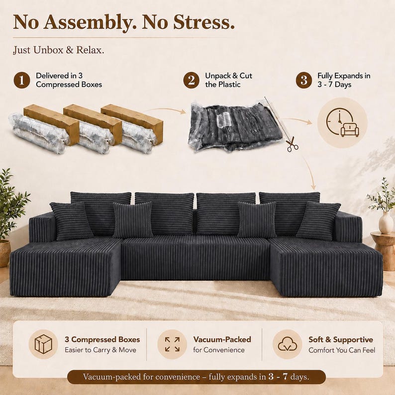 Op de afbeelding: Een donkergrijze corduroy hoekbank met een U-vormig ontwerp en meerdere rugkussens. De afbeelding bevat de tekst: No Assembly. No Stress. Just Unbox & Relax. Het toont drie gecomprimeerde dozen, plastic verpakking en een expansietijd van 3-7 dagen. Kenmerken zijn onder meer vacu&uuml;mverpakte levering, zachte ondersteuning en gemak bij het verplaatsen.