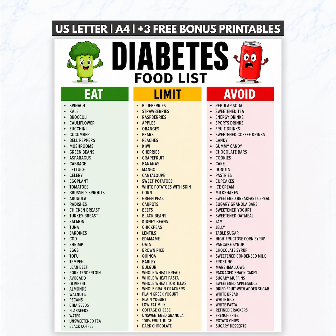 Diabetes Food List Printable PDF, Diabetic Food Chart, Type 2 Diabetes ...