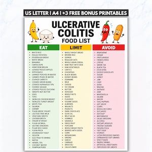 May include: A printable food list chart titled ULCERATIVE COLITIS FOOD LIST with three columns labeled EAT in green, LIMIT in yellow, and AVOID in red. The chart features cartoon illustrations of a banana, rice bowl, chili pepper, and fried food.