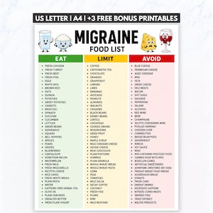 Printbare lijst met voedingsmiddelen die migraine kunnen verlichten, dieetschema met migraine-triggers, voedingsgids voor hoofdpijnverlichting, boodschappenlijstje voor migraine, eet, beperk en vermijd (PDF)