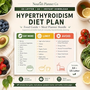 Puede incluir: Una guía imprimible de plan de dieta para hipertiroidismo y planificador de comidas de Nourish Planner Co. El documento presenta tres columnas tituladas Eat More, Limit y Avoid, con listas de alimentos e iconos. Incluye formatos A4 y US Letter.