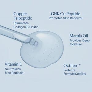 May include: A close-up of a clear serum droplet with a dropper. The image includes text labels: Copper Tripeptide, GHK-Cu Peptide, Vitamin E, Marula Oil, and Octifen+. The serum is designed to stimulate collagen and elastin, promote skin renewal, and provide deep moisture.