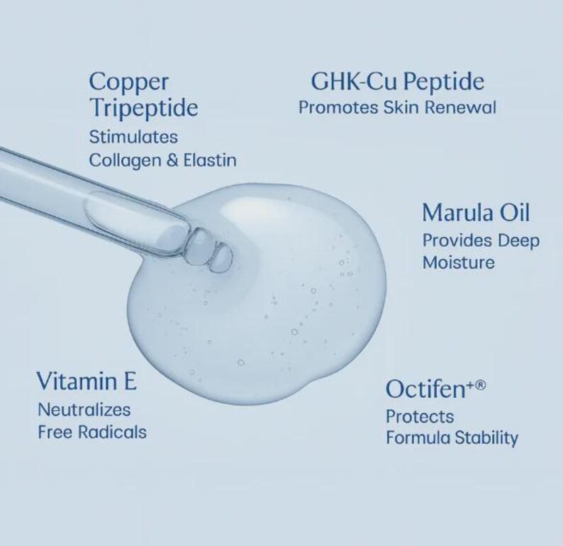 May include: A close-up of a clear serum droplet with a dropper. The image includes text labels: Copper Tripeptide, GHK-Cu Peptide, Vitamin E, Marula Oil, and Octifen+. The serum is designed to stimulate collagen and elastin, promote skin renewal, and provide deep moisture.