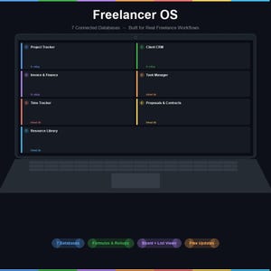 Könnte beinhalten: Ein dunkler Laptop-Bildschirm zeigt "Freelancer OS" und "7 verbundene Datenbanken". Der Bildschirm ist in Abschnitte unterteilt, die mit "Project Tracker", "Client CRM", "Invoice & Finance", "Task Manager", "Time Tracker", "Proposals & Contracts" und "Resource Library" beschriftet sind.