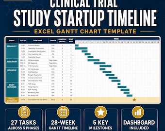 Cronograma de inicio de un estudio de ensayo clínico: diagrama de Gantt editable en Excel con hito FPFV