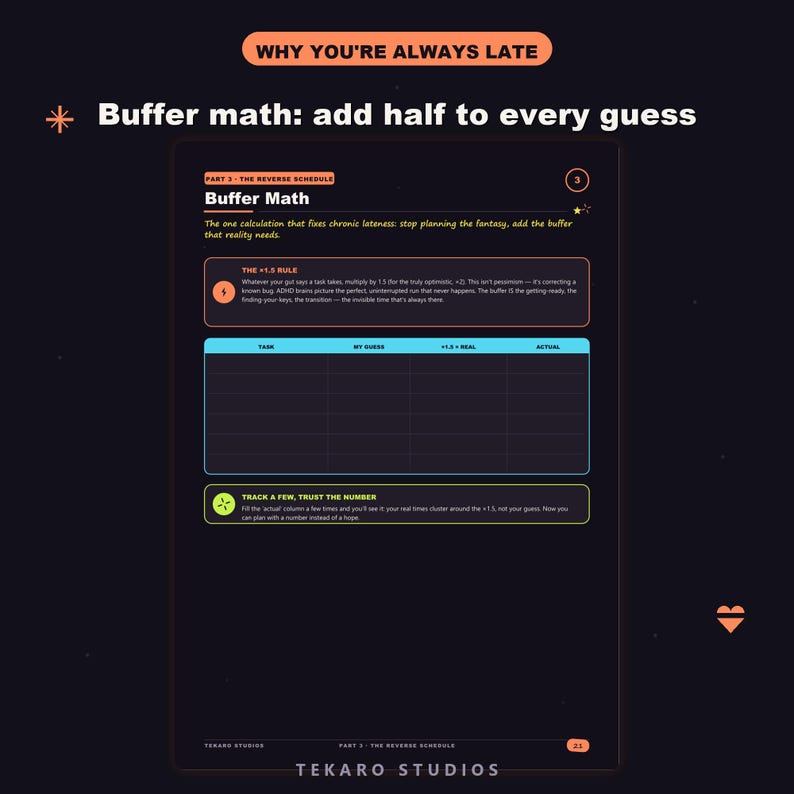 K&ouml;nnte beinhalten: Eine dunkel gestaltete Informationsseite mit dem Titel Why You're Always Late, die einen Abschnitt &uuml;ber Buffer Math enth&auml;lt. Sie umfasst die +1.5-Regel, eine Tabelle mit den Spalten Task, My Guess, +1.5 Real, Actual und einen Tipp.