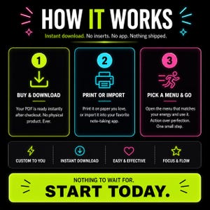 May include: A digital instructional graphic titled HOW IT WORKS with neon-colored outlines. It details three steps: 1. BUY & DOWNLOAD, 2. PRINT OR IMPORT, and 3. PICK A MENU & GO. Below are icons for CUSTOM TO YOU, INSTANT DOWNLOAD, EASY & EFFECTIVE, and FOCUS & FLOW.