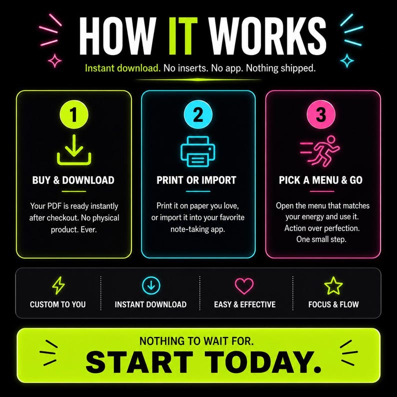May include: A digital instructional graphic titled HOW IT WORKS with neon-colored outlines. It details three steps: 1. BUY & DOWNLOAD, 2. PRINT OR IMPORT, and 3. PICK A MENU & GO. Below are icons for CUSTOM TO YOU, INSTANT DOWNLOAD, EASY & EFFECTIVE, and FOCUS & FLOW.