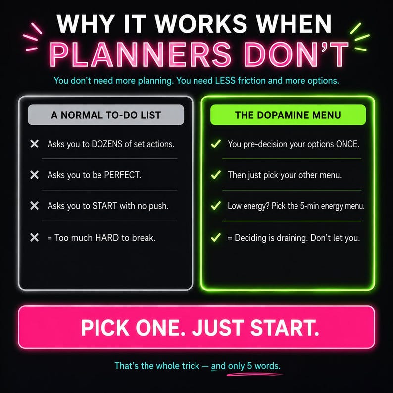 May include: A black infographic titled WHY IT WORKS WHEN PLANNERS DON'T. It compares a normal to-do list with a dopamine menu using neon pink and green accents. The text includes lists of pros and cons, ending with the phrase PICK ONE. JUST START.