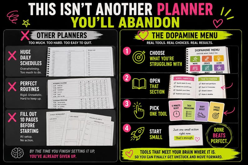 May include: A black informational graphic titled THIS ISN'T ANOTHER PLANNER YOU'LL ABANDON. The left side lists OTHER PLANNERS with red X marks, while the right side outlines THE DOPAMINE MENU with four numbered steps, colorful icons, and text.