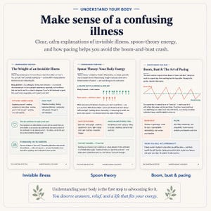 Puede incluir: Una infograf&iacute;a educativa titulada Understand Your Body: Make sense of a confusing illness. Presenta tres columnas que detallan The Weight of an Invisible Illness, Spoon Theory: Your Daily Energy y Boom, Bust & The Art of Pacing.