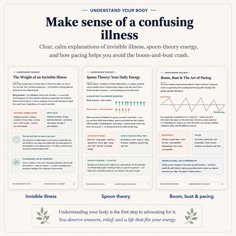 Puede incluir: Una infograf&iacute;a educativa titulada Understand Your Body: Make sense of a confusing illness. Presenta tres columnas que detallan The Weight of an Invisible Illness, Spoon Theory: Your Daily Energy y Boom, Bust & The Art of Pacing.