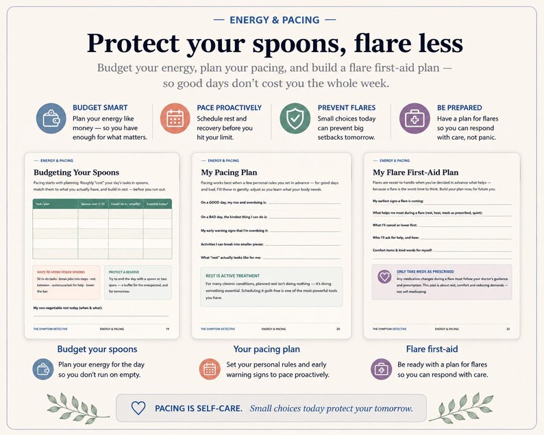 Puede incluir: Un documento informativo titulado Energy & Pacing: Protect your spoons, flare less. Incluye tres secciones: Budgeting Your Spoons, My Pacing Plan y My Flare First-Aid Plan, con iconos, indicaciones de texto y l&iacute;neas para notas personales.