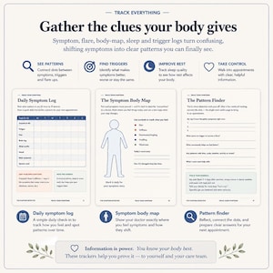 Puede incluir: Un documento de seguimiento de salud titulado Gather the clues your body gives, con tres secciones: Daily Symptom Log, The Symptom Body Map con una silueta humana, y The Pattern Finder. El dise&ntilde;o incluye iconos, textos y tablas.