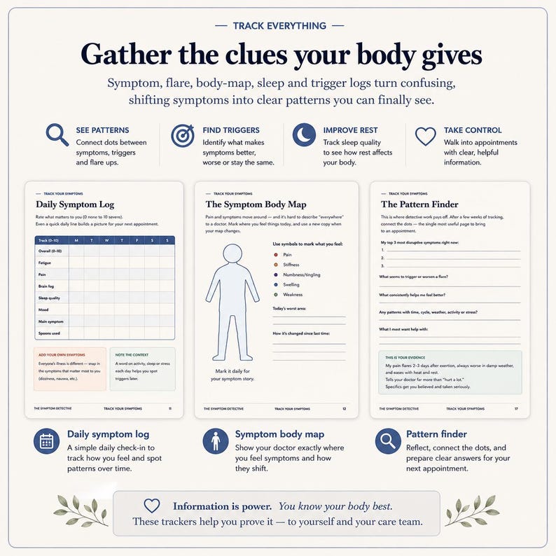 Puede incluir: Un documento de seguimiento de salud titulado Gather the clues your body gives, con tres secciones: Daily Symptom Log, The Symptom Body Map con una silueta humana, y The Pattern Finder. El dise&ntilde;o incluye iconos, textos y tablas.