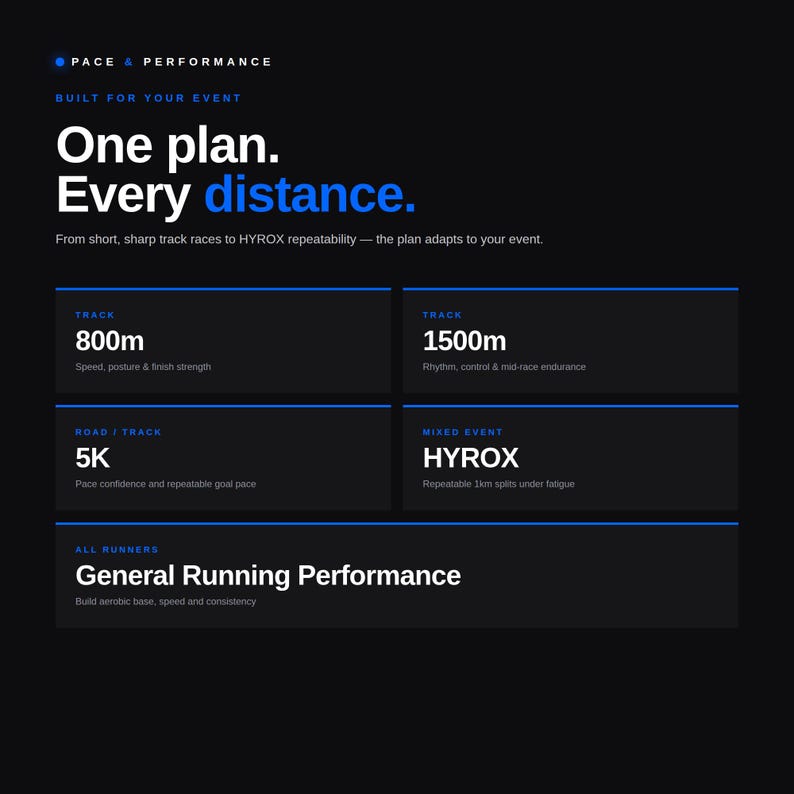 6-week Personalised Running Plan | Custom Digital PDF | 5K, HYROX, 800m ...