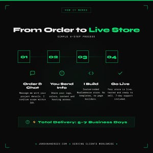 May include: A black graphic with white and green text detailing a 4-step process to create a live store. The steps are "Order & Chat", "You Send Info", "I Build", and "Go Live". The graphic also includes the text "Total Delivery: 5-7 Business Days."