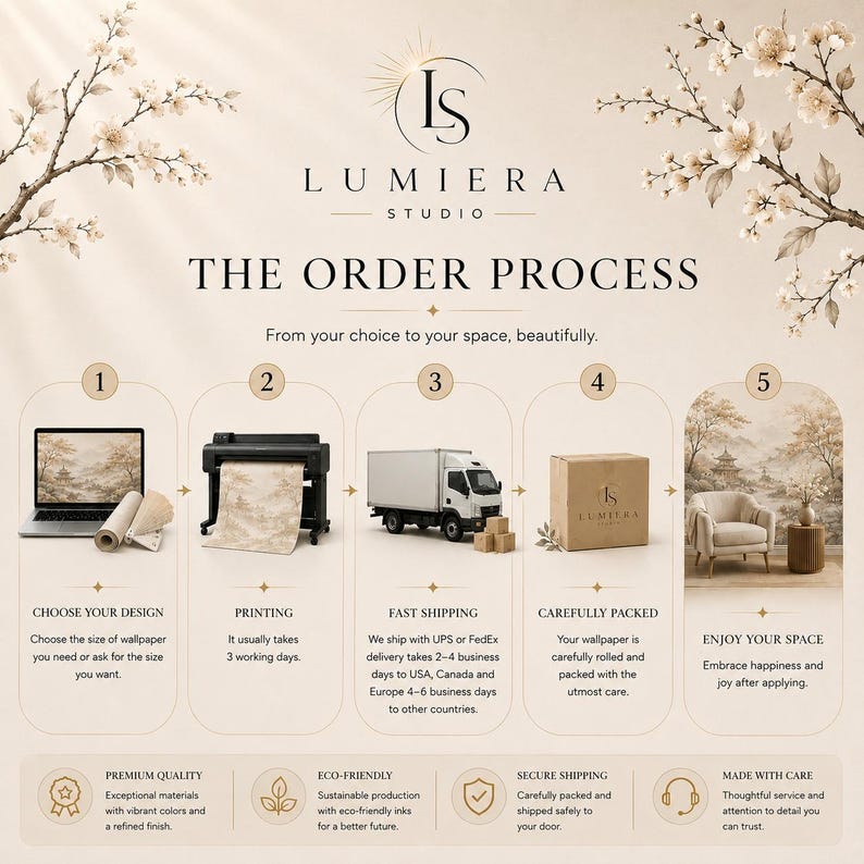 May include: An infographic titled THE ORDER PROCESS by LUMIERA STUDIO. It outlines five steps: choosing a design on a laptop, printing wallpaper, shipping via truck, packing in a box, and enjoying the installed wallpaper in a room.
