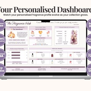 May include: A digital dashboard titled The Fragrance Hub displayed on a laptop screen. The interface features sections for Scent Personality, Scent DNA, Collection at a Glance, and Perfume Awards, with data visualizations, text, and icons detailing a fragrance collection.