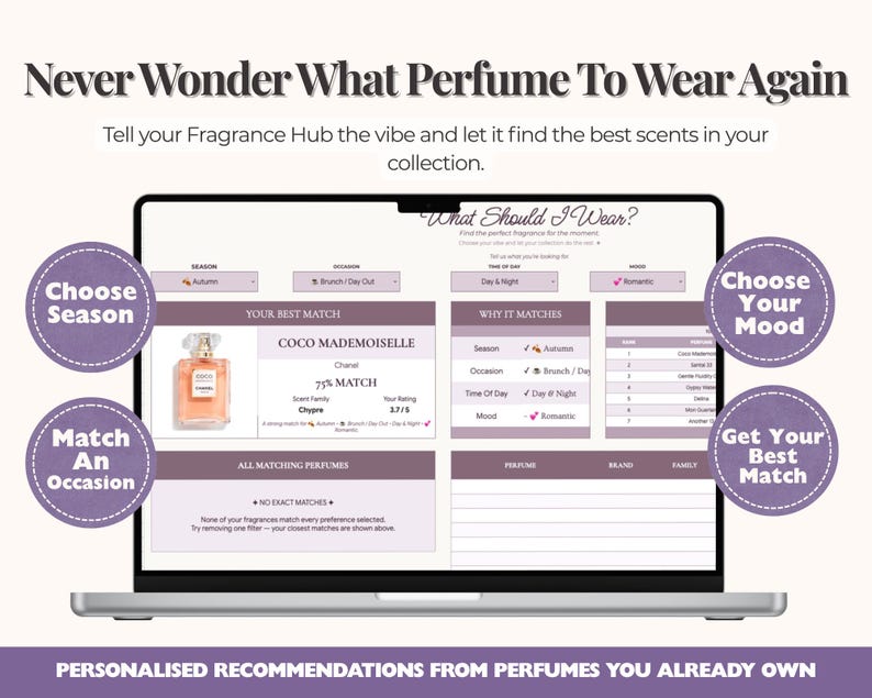 May include: A digital fragrance tracker displayed on a laptop screen with the title Never Wonder What Perfume To Wear Again. The interface includes sections for season, occasion, time of day, and mood, featuring a Coco Mademoiselle perfume match.