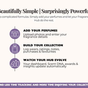 May include: An infographic titled Beautifully Simple | Surprisingly Powerful. It outlines a fragrance tracking process with three purple circular icons: a camera, a perfume bottle, and a bar graph, detailing steps to add perfumes, build a collection, and watch the hub evolve.
