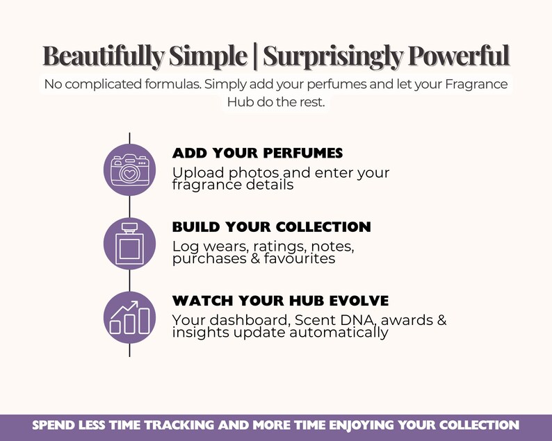 May include: An infographic titled Beautifully Simple | Surprisingly Powerful. It outlines a fragrance tracking process with three purple circular icons: a camera, a perfume bottle, and a bar graph, detailing steps to add perfumes, build a collection, and watch the hub evolve.