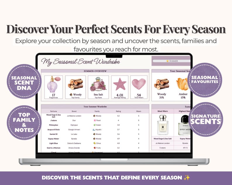 May include: A digital dashboard titled My Seasonal Scent Wardrobe displayed on a laptop screen. The interface features sections for Summer Overview, Seasonal Favourites, and Signature Scents, including icons of perfume bottles, wood logs, and stars.