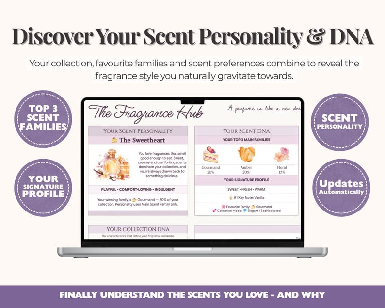 May include: A laptop screen displaying The Fragrance Hub dashboard, featuring sections for Scent Personality, Scent DNA, and Signature Profile. The interface includes text, icons of desserts and flowers, and circular badges labeled Top 3 Scent Families.