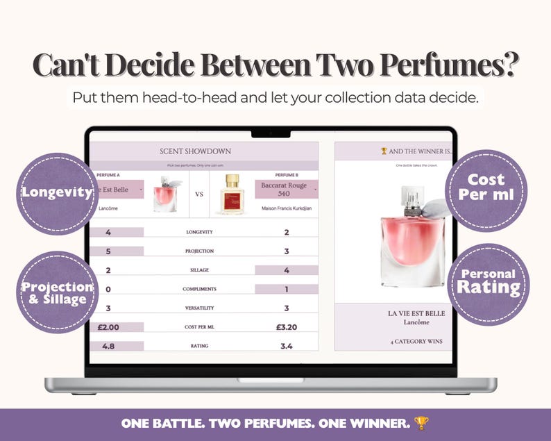 May include: A laptop screen displaying a Scent Showdown comparison chart between Lanc&ocirc;me La Vie Est Belle and Maison Francis Kurkdjian Baccarat Rouge 540. The interface features columns for longevity, projection, sillage, compliments, versatility, cost per ml, and rating, with a winner declared on the right side.