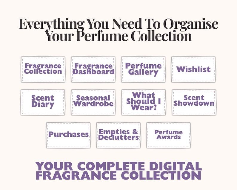 May include: A digital organizer for perfume collections featuring the text Everything You Need To Organise Your Perfume Collection and Your Complete Digital Fragrance Collection with purple labels for Fragrance Collection, Dashboard, Gallery, Wishlist, Scent Diary, Seasonal Wardrobe, What Should I Wear, Scent Showdown, Purchases, Empties & Declutters, and Perfume Awards.