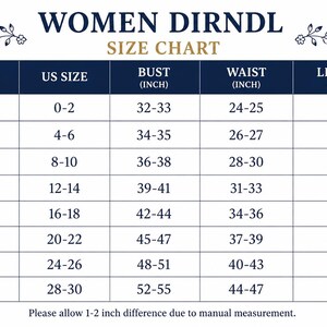 May include: A size chart for a dirndl with the title WOMEN DIRNDL SIZE CHART. The table lists sizes from XS to 4XL with corresponding US sizes, bust, waist, and length measurements in inches. A note at the bottom mentions a 1-2 inch difference.